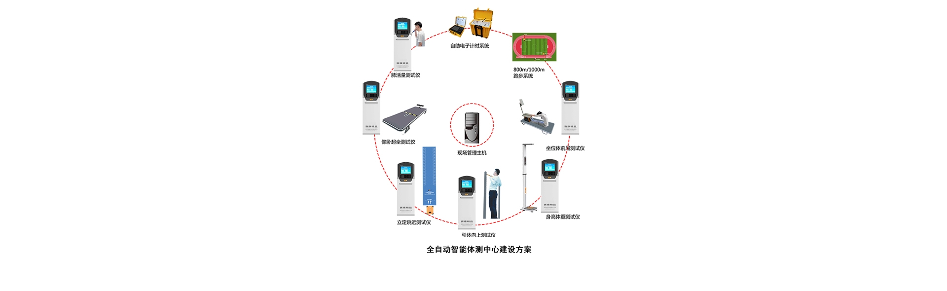 全自动智能体测中心方案