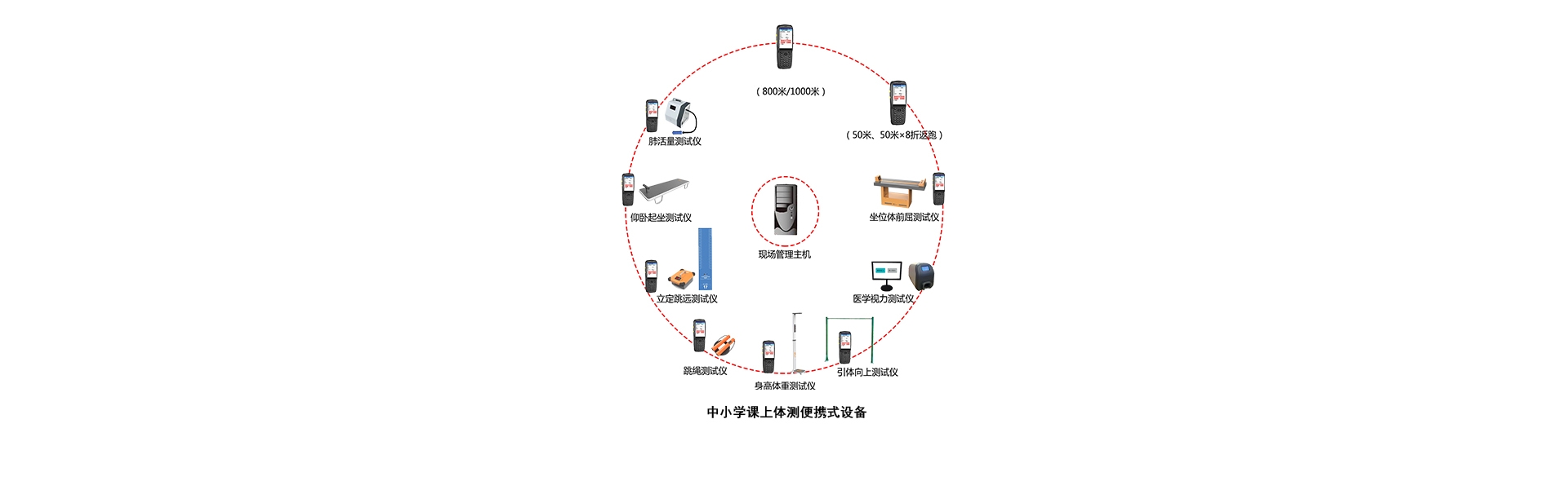 中小学课上便携式测试设备