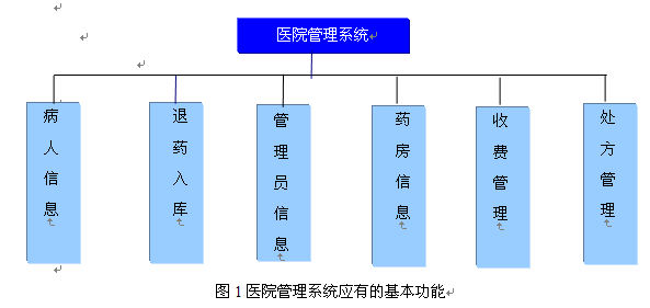 分院管理系统（VPN共享数据库形式）