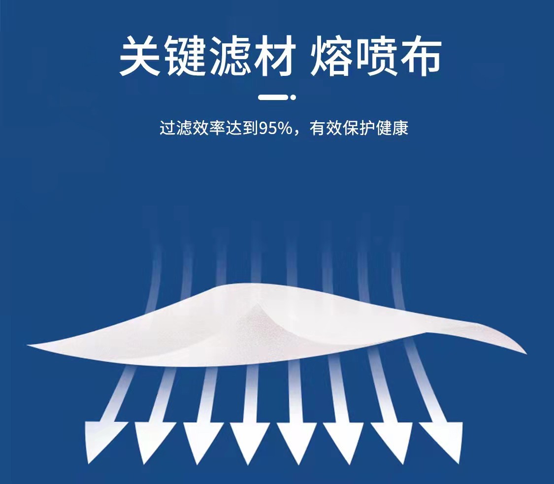 东贝医用kn95口罩防护口罩无呼吸阀熔喷布中文独立包装(1只/包) 医用