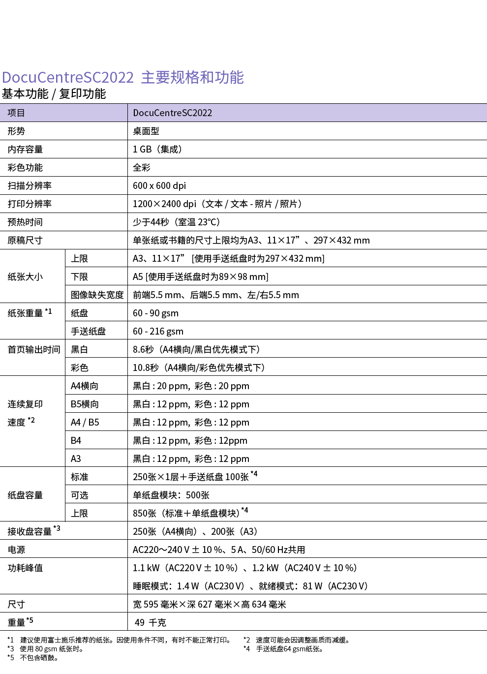 施乐sc2022新机安装图片