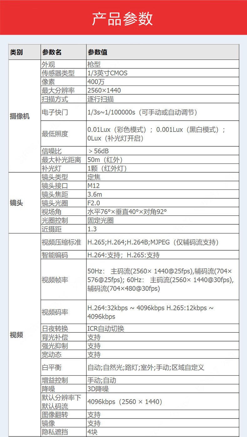 8mm摄像头监控范围图图片